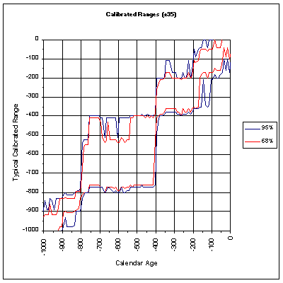 Carbon14b.png